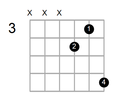 Gm/B Chord